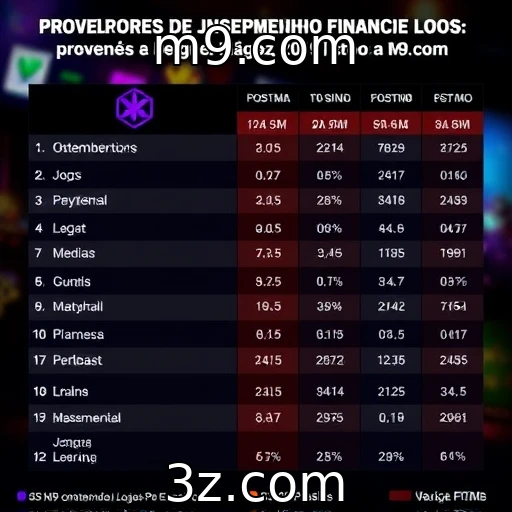 Análise de desempenho financeiro de provedores de jogos